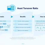 Unlock the power of financial analysis with our Asset Turnover Ratio infographic, guiding you through the formula, benefits, and application of this crucial efficiency metric.