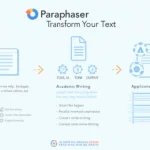 Discover the power of our Paraphraser tool: Effortlessly transform your text while maintaining meaning and style.