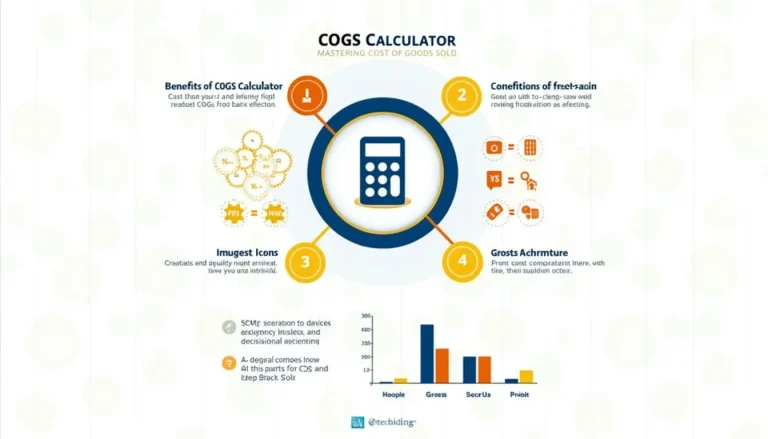 Unlock the power of financial insights with our COGS Calculator infographic – your key to mastering Cost of Goods Sold and boosting profitability.