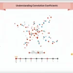 Decode the mysteries of correlation coefficients with this comprehensive infographic, illustrating key concepts from -1 to +1.