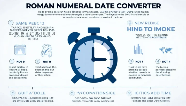 Discover the fascinating world of date conversion with our Roman Numeral Date Converter infographic, bridging ancient and modern timekeeping systems.