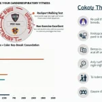 Discover the importance of VO2 max and how to measure your cardiorespiratory fitness with this comprehensive infographic.