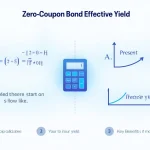 Unlock the power of zero-coupon bonds with our effective yield calculator infographic, simplifying complex financial decisions.