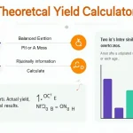 Unlock the power of chemistry with our Theoretical Yield Calculator infographic – streamlining complex calculations for students, researchers, and industry professionals alike.