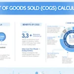 Discover the power of accurate financial calculations with our Cost of Goods Sold (COGS) Calculator infographic – your key to optimizing business finances and making informed decisions.