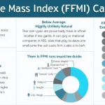 Unlock the power of the Fat Free Mass Index (FFMI) Calculator to assess your lean body mass and natural muscle-building potential.