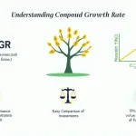 Unlock the power of Compound Annual Growth Rate (CAGR) with this informative infographic, showcasing its formula, benefits, and visual representation of investment growth over time.