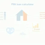 Discover the power of our FHA Loan Calculator with this comprehensive infographic guide, helping you navigate your home buying journey with confidence.