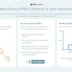 Unlock the power of smart financial planning with our Discount OPEX Calculator infographic – your key to optimizing operational expenses and making informed long-term decisions.