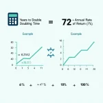 Discover how quickly your investments can double with this easy-to-understand Rule of 72 infographic, perfect for financial planning and investment strategy.