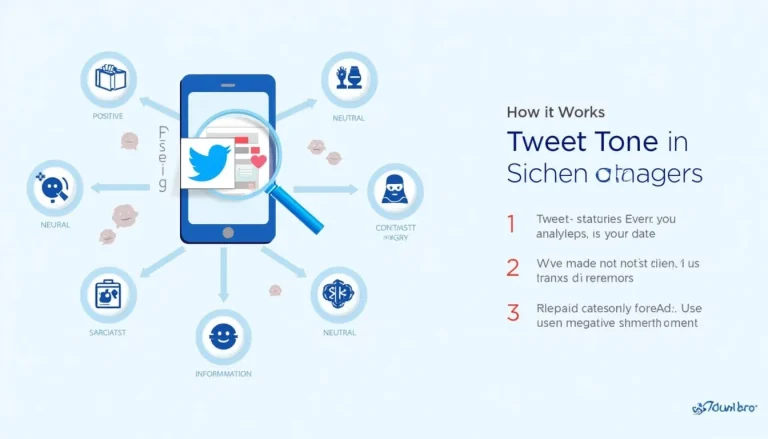 Unlock the power of social media analysis with our Tweet Tone and Sentiment Analyzer infographic, showcasing how to decode emotions in 280 characters.