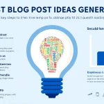 Unlock your content potential with our Guest Blog Post Ideas Generator - your key to creating engaging, traffic-driving guest posts that showcase your expertise.