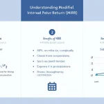 Unlock the power of MIRR: A visual guide to understanding and leveraging Modified Internal Rate of Return for smarter investment decisions.