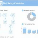 Discover how to accurately estimate your annual take-home pay with our comprehensive Net Salary Calculator infographic.