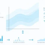 Unlock the power of Monte Carlo simulations to optimize your investment strategy and make data-driven financial decisions.