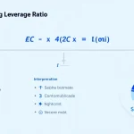 Demystify your financial health with our comprehensive guide to understanding and calculating the leverage ratio.