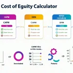 Unlock the power of financial analysis with our Cost of Equity Calculator infographic, showcasing CAPM and DDM methods for accurate equity cost estimation.