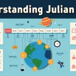 Discover the power of Julian Dates: A universal timekeeping system bridging astronomy, history, and modern science.