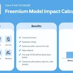 Discover how a freemium model could boost your SaaS startup's growth with our impact calculator infographic.