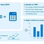 Unlock the power of Book Value Per Share (BVPS) with this comprehensive infographic, guiding you through its calculation, benefits, and practical applications in investment analysis.