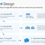 Unlock the power of smart investing with our comprehensive Return on Investment (ROI) Calculator infographic – your key to making informed financial decisions.