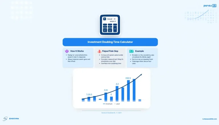 Discover how quickly your investments can double with our easy-to-use Investment Doubling Time Calculator infographic.