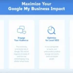 Boost your local business presence with these essential Google My Business strategies visualized in one comprehensive infographic.