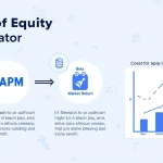 Unlock the power of informed investing with our Cost of Equity Calculator infographic – your visual guide to optimizing investment strategies and understanding risk-return tradeoffs.