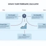 Unlock your business potential with the Growth Team Framework Calculator: A visual guide to building cross-functional teams for product success.