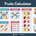 Unlock the full potential of your Blox Fruits character with our comprehensive stat calculator infographic!