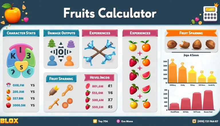 Unlock the full potential of your Blox Fruits character with our comprehensive stat calculator infographic!