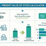 Discover how to calculate the present value of stocks using the zero-growth model with our informative infographic on the Present Value of Stock Calculator.