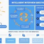 Revolutionize your hiring process with our Intelligent Interview Question Generator: Create tailored, thought-provoking questions effortlessly.