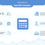 Discover how to accurately measure economic growth with our Real GDP Calculator infographic, offering insights into inflation-adjusted economic performance.