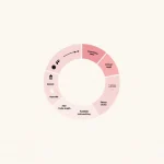 Unlock the secrets of your menstrual cycle with our comprehensive infographic on ovulation, fertility, and cycle tracking.