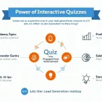 Discover how interactive quizzes can revolutionize your lead generation strategy with our comprehensive infographic on the power of quiz marketing.