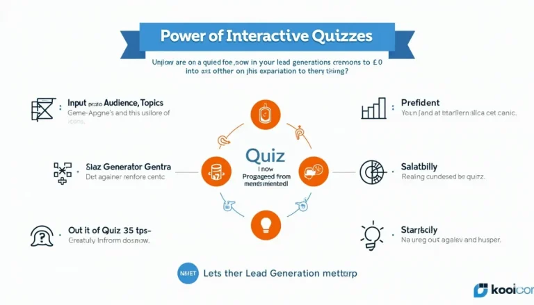 Discover how interactive quizzes can revolutionize your lead generation strategy with our comprehensive infographic on the power of quiz marketing.