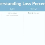 Discover the power of loss percentage calculations with our comprehensive infographic, featuring the formula, benefits, and real-world examples.