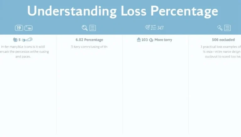 Discover the power of loss percentage calculations with our comprehensive infographic, featuring the formula, benefits, and real-world examples.