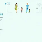 Unlock the mystery of your child's future height with our comprehensive Child Height Predictor infographic, showcasing the science and benefits behind accurate growth estimations.