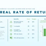 Discover how inflation impacts your investments with our Real Rate of Return infographic, revealing the true value of your financial gains.