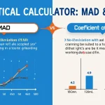 Discover the power of statistical analysis with our infographic on Mean Absolute Deviation (MAD) and Coefficient of Variation (CV), essential tools for understanding data variability and making informed decisions.