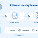 Revolutionize your learning with AI: Personalized summaries in minutes, tailored to your interests and schedule.