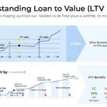 Demystify your mortgage risk with our comprehensive Loan to Value (LTV) Ratio infographic, offering key insights for smarter borrowing decisions.