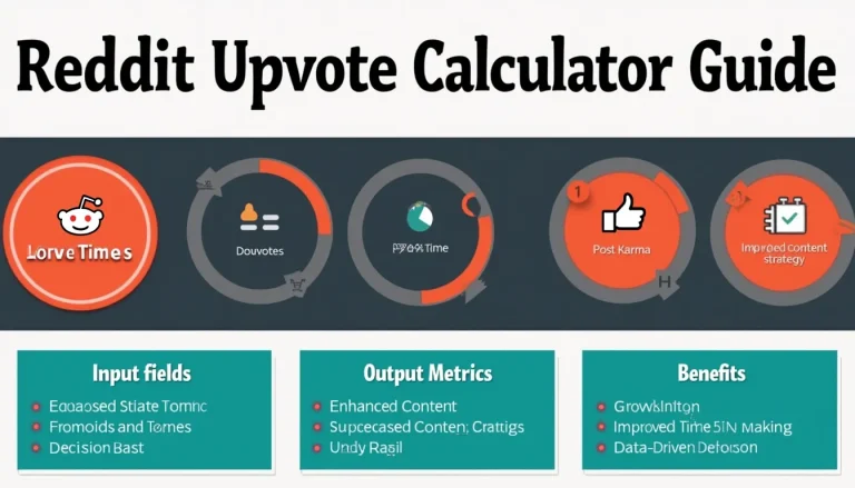 Unlock the power of Reddit with our comprehensive Upvote Calculator Guide - your key to optimizing content strategy and maximizing post visibility.