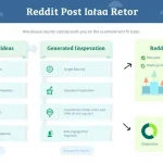 Boost your Reddit marketing with our innovative Post Idea Generator – streamline your content strategy and engage your target audience effectively.