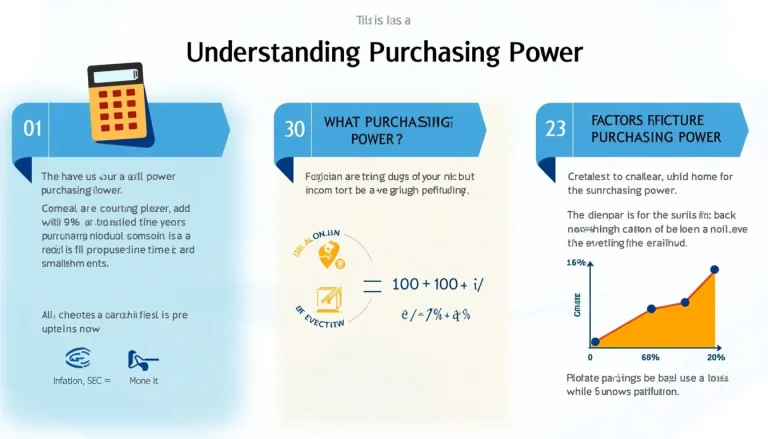 Discover how inflation impacts your money's value over time with our "Understanding Purchasing Power" infographic.