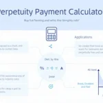 Unlock the power of infinite cash flows with our Perpetuity Payment Calculator infographic, showcasing how to calculate and apply this essential financial concept.