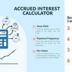 Simplify your bond investment calculations with our comprehensive Accrued Interest Calculator guide, featuring key inputs and benefits at a glance.