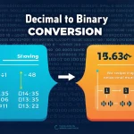 Unlock the secrets of decimal to binary conversion with this comprehensive infographic, showcasing the step-by-step process and real-world applications.